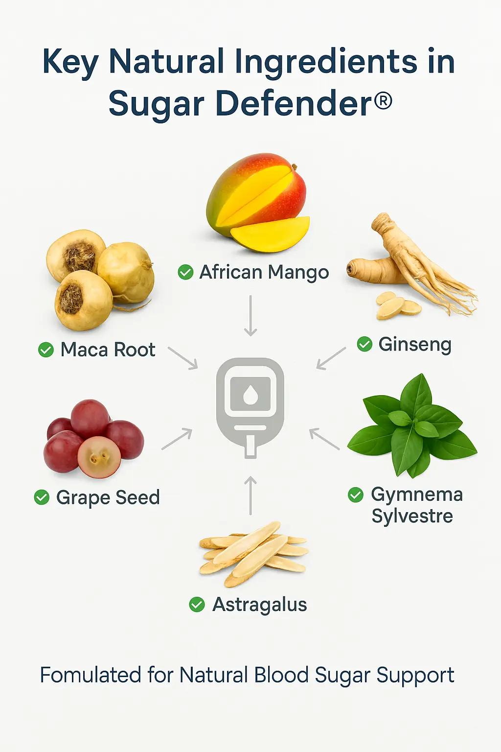 Ikaria Lean Belly Juice sugar defender natural ingredients